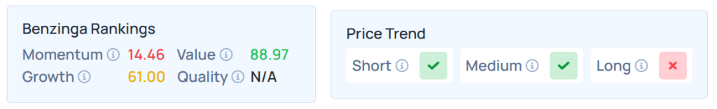 Benzinga's Edge Stock Rankings for CRGY.